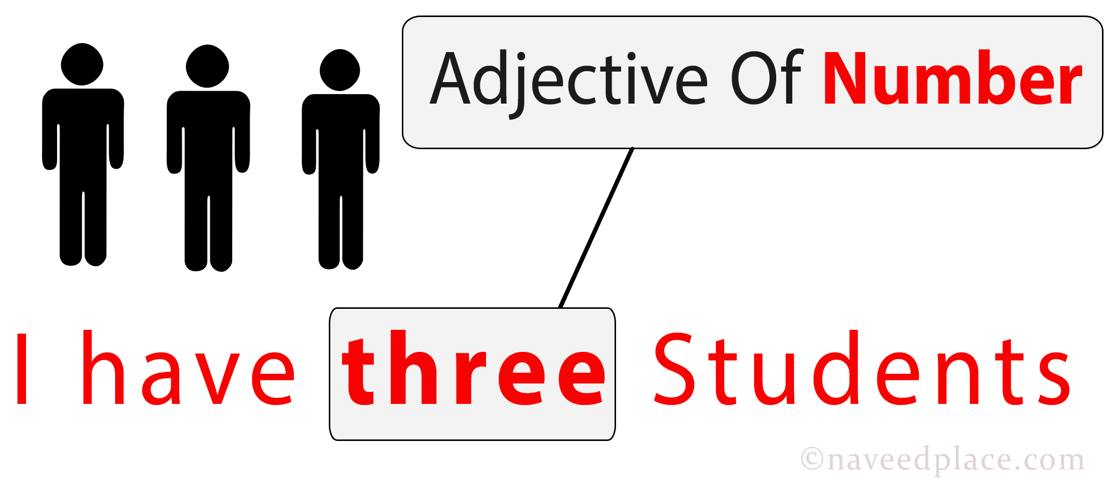 Adjectives Definition Types Examples With Pictures Off