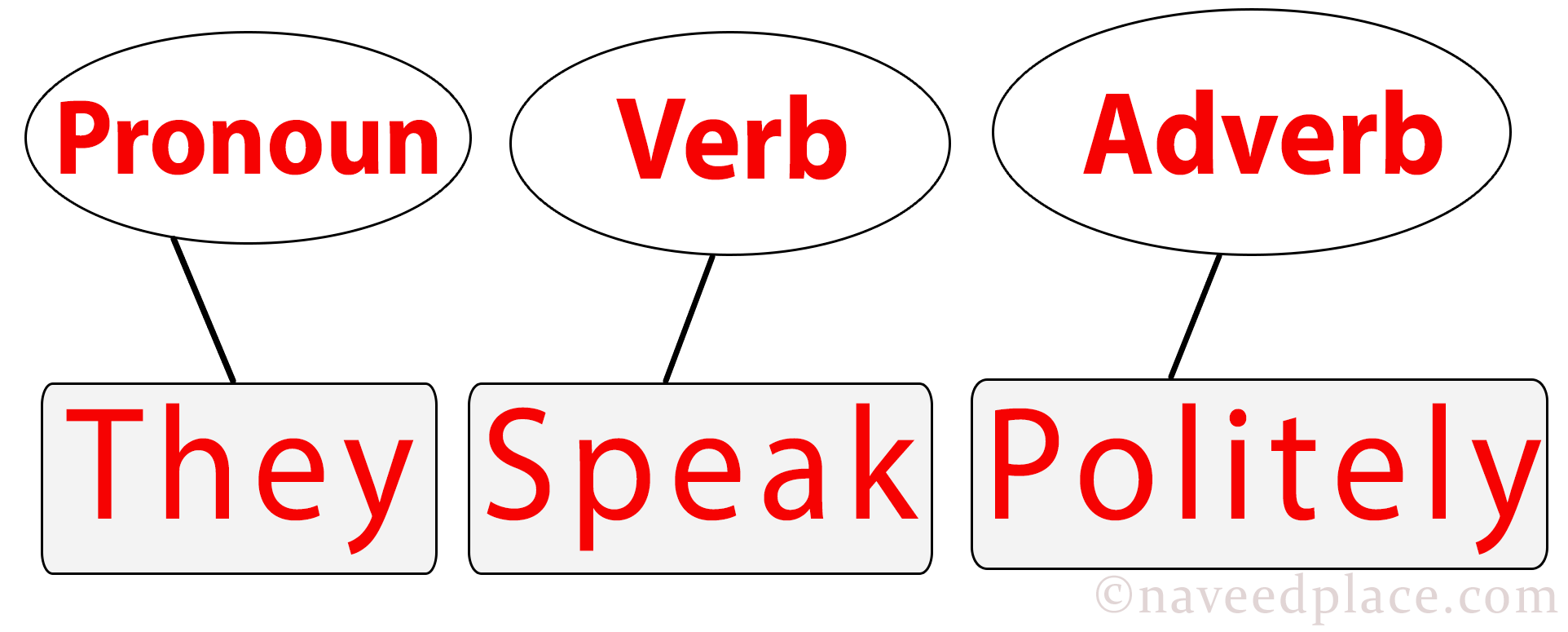 Adverb Definition Types Examples (With Pictures), 52 OFF