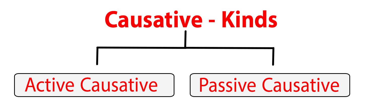  causative-verbs-kinds