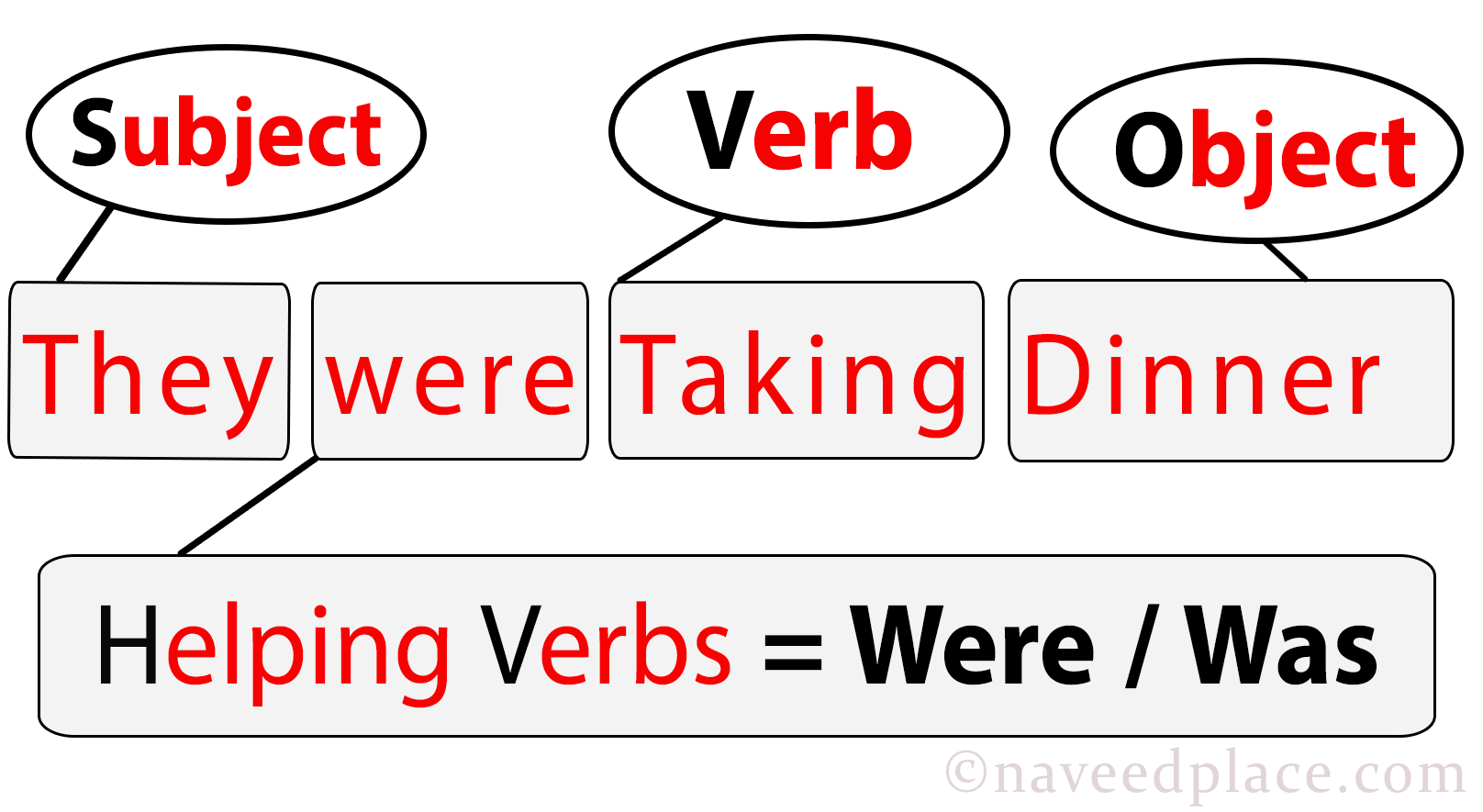 Past Continuous/Progressive Tense – Exercises (With-Pictures)